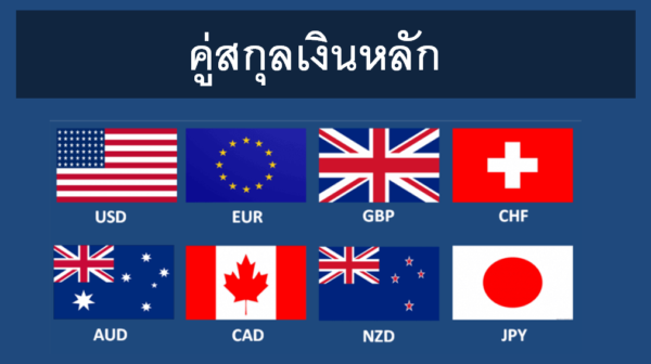 โบรกเกอร์ forex